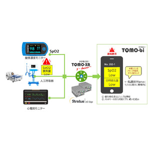 テクモ合同会社と日本ストラタステクノロジー、医療機器統合プラットフォームの無停止化で医療DXを支援