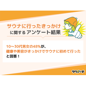 10～30代男女の48%が、健康や美容がきっかけでサウナに初めて行ったと回答【サウナに初めて行ったきっかけについてのアンケート】