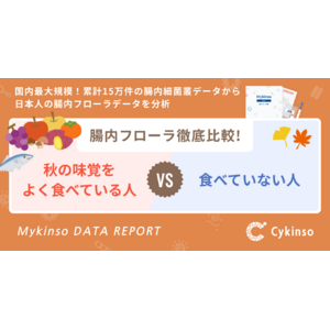 『秋の味覚をよく食べている人 VS 食べていない人』腸内フローラ徹底比較！