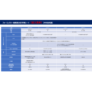 日本調剤、「FINDAT」を活用したフォーミュラリー作成ワークショップの開催に協力～自施設でのフォーミュラリー運用の一助に～
