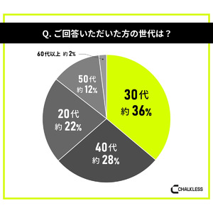 筋トレ・ウェイトトレーニング経験者を対象にした滑り止めに関する意識調査