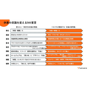 休み下手な日本人のイメージを脱却　ベネクス「休養の常識を変える9の宣言」発表