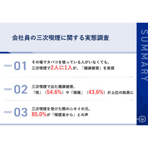 【意外と知らない、三次喫煙のリスク】タバコの「三次喫煙」経験者に聞いた！誰もタバコを吸っていないのに、2人に1人が「健康被害」を実感、症状は「頭痛」「咳」など