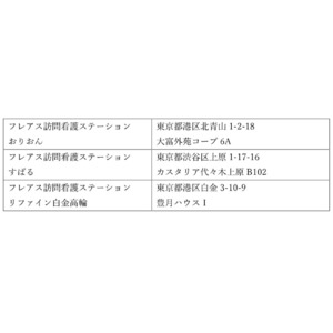 訪問看護ステーションの事業譲受に関するお知らせ【リゾートトラストグループ】