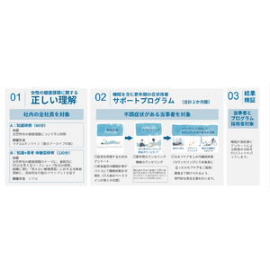 更年期女性従業員の「見えない不調」が生産性に影響　支援プログラムで自覚症状が改善