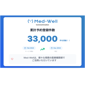 病院向け予約システム『Med-Well』、リリースから約1年半で累計3.3万件の予約を記録