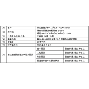 株式会社ジェクスヴァルとの資本業務提携について