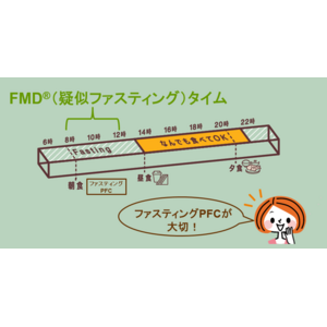 米国で話題の新・健康メソッド「FMD(R)（疑似ファスティング）」サンスター、日本初上陸に向け始動