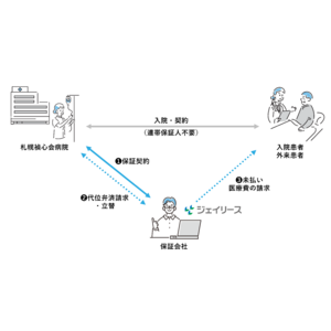 【医療費保証】ジェイリース、社会医療法人禎心会 札幌禎心会病院への医療費保証商品「J-ホスピタル」導入のお知らせ