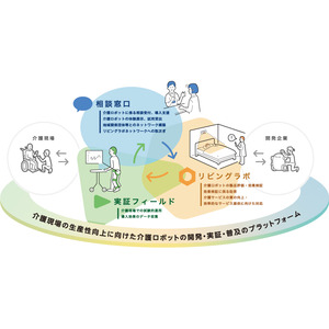 小さな成功体験の積み重ねが業務改善やテクノロジーの効果的活用につながる！