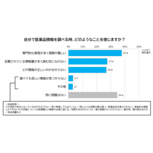 【インターネットインフィニティー×くすりの適正使用協議会】医療介護連携の要であるケアマネジャーが医薬品情報を理解して適切なケアにつなげるための支援が求められる