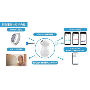Chat GPT搭載ロボット「cinnamon」が、世界初*の充電不要スマートトラッカー「MOTHER Bracelet(R)︎」と連携。高齢者見守りの社会問題解決を目指す。