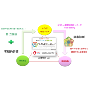 性格から見つける、わたしに合った健康行動「マインドサーキット」2025年大阪・関西万博に6月10日より出展！