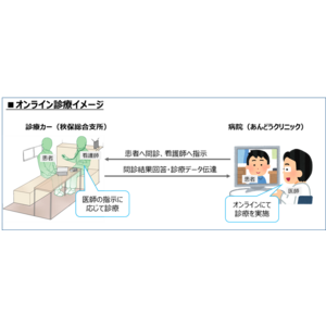 診療カーによるオンライン診療サービスを11月30日より仙台市で開始