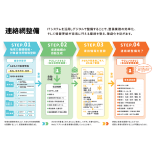 大宜味村との高齢者等のみまもり支援事業に関する協定締結について