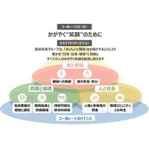 サステナビリティ経営の実現を目指す森永乳業「大阪府民の健康づくり等の推進に係る連携・協力に関する協定」締結のお知らせ