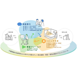 テクノロジーの有効活用で、可能性に満ち溢れた鳥取県内の介護事業所を生み出すプロジェクト始動！