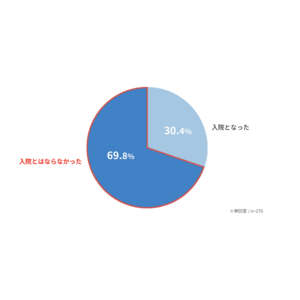 【救急医療週間】夜間・休日のかかりつけ医機能の強化を目指して