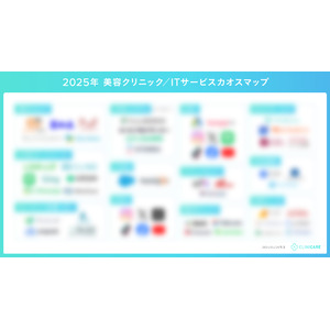 美容クリニックのITサービスカオスマップ【2025年版】を公開（12カテゴリー/57種類）