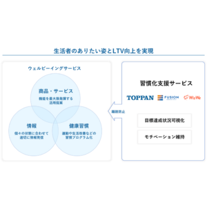 WizWe、TOPPAN、フュージョン　企業の生活者向けウェルビーイング事業の習慣化支援サービスを提供開始