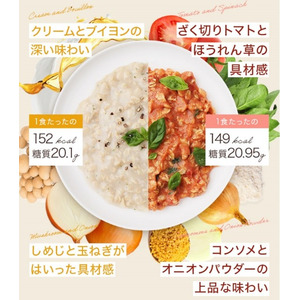 Makuakeにて目標金額805%突破！置き換えダイエットの新定番！ お湯をかけるだけで美味しく、手軽に！「オートミールリゾット　＜きのこクリーム/トマト＞」本日5月18日よりオンラインにて新発売