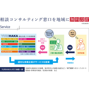 地域の医療・福祉の百貨店一般社団法人YURIHAKAが設立1周年。　　8月5日(火)に活動実績報告と“求人×SNS”をテーマにした「交流総会」を開催！