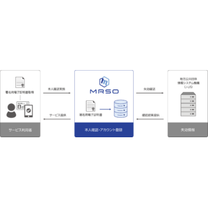 日本最大級の人間ドック予約サイト「MRSO（マーソ）」、公的個人認証サービスのプラットフォーム事業者として認定