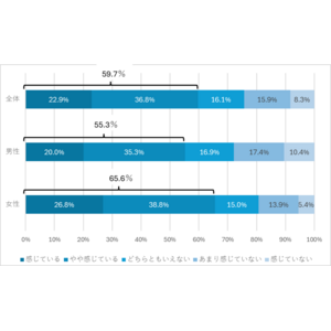 ＜テキストマイニング（TextVoice）による分析事例＞疲れ・疲労に関するアンケート調査