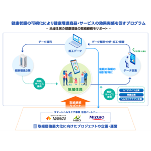 -SENBOKUスマートシティコンソーシアム- 泉北ニュータウン地域における健康増進のためのプログラム実施～第2弾「食生活改善プロジェクト」～