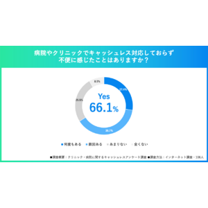 病院・クリニックのキャッシュレス希望は86%！待ち時間の不満が多い結果に