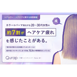 【調査】20~30代 女性*の約７割が「ヘアケア疲れ」～『ごめんね…私の髪』72.3%が自分の髪に関する行動に「罪悪感」～Qurap「集中ツヤ膜ラッピングヘアマスク」10月1日より全国発売