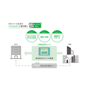 【フィットネスジム経営者様必見】キューオーエル・ラボラトリーズ株式会社、BtoB特化型-ECカートシステムを導入