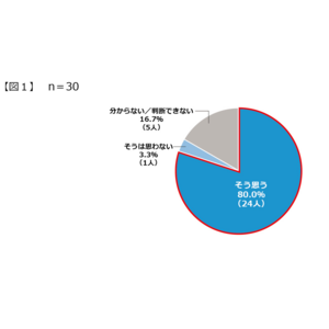 ＜多発性骨髄腫における治療継続に関する調査＞多発性骨髄腫の治療継続、「身近で世話をする人への相談」に関し医師と患者さんで認識にギャップ、医師の48％は大事と回答するも、患者さんは20％