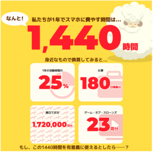 1年で1440時間!?膨大な「スマホ時間」をカンタンに減らせるスクリーンタイムアプリ「DREAM SHEEP」。つい見過ぎちゃうアプリを封印し、集中＆寝不足をサポート！