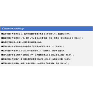 医師の働き方改革に関する意識調査 3割の医師が収入に「影響あり、減少する見込み」