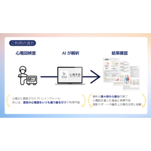 東京都 社会課題解決型スタートアップ支援事業「Tokyo Co-inNovators」【コンセプト検証支援】第２期採択企業に選定