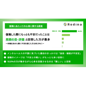 復職した際にもっとも不安だったことは、周囲の目・評価と回答した方が最多