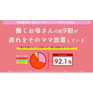-母の日応援「“働くお母さんの疲労”実態調査」公開- 働くお母さんの9割が疲れを感じるが、特に対処出来ていない！「疲れた“ママ”」の常態化が明らかに！