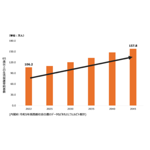 将来生活保護を受給する見込みの高齢者向けに新たな身元保証サービスを開始