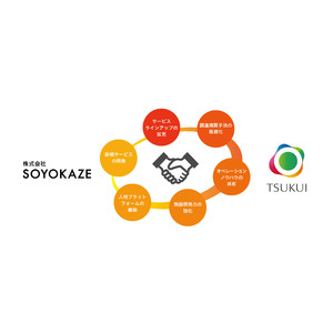 株式会社SOYOKAZEと株式会社ツクイが業務提携