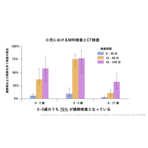 プレパレーションを広めることで子どもの医療体験におけるリスクを軽減したい！