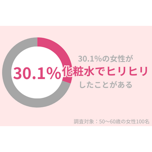 「化粧水を使うとヒリヒリ…」30.1％の50代女性が経験アリ。注意点や対策方法を紹介！