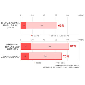 障害のある436人の声を公開！見えない・聞こえない世界で感じる困りごとやうれしいこと