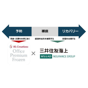 SL Creations、三井住友海上と業務提携 。三井住友海上の課題解決型提案『補償前後のソリューション』のラインナップに採択