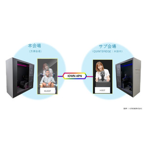 「Remotouch」にセラピューティック・ケア(R)の手技を提供