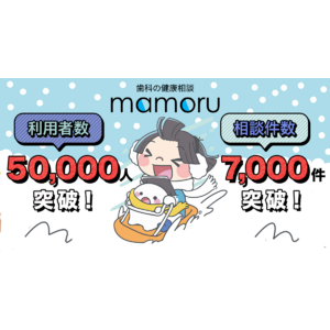 「歯科の健康相談 mamoru」アプリ、利用者数が5万人を達成！パートナー医院の登録数が150件を突破