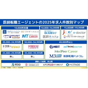 「ミツカル学び」、『医師転職エージェントのカオスマップ』を公開