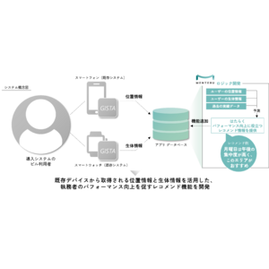 執務者の集中力を向上させる新たな取り組み。竹中工務店×メンテルで、AIが執務者の集中力を向上させるレコメンド機能を開発し、竹中工務店の既存サービスへの実装に向けた協議を開始