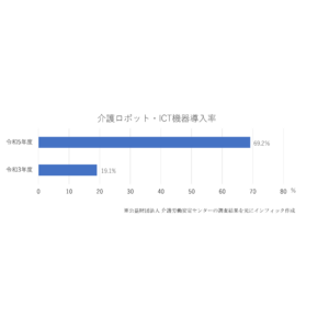 IT介護士リーダー育成講座開講