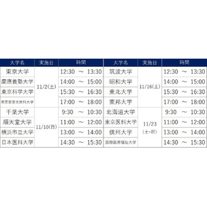 ［医学科志望者対象］河合塾麹町校 医学部医学科セミナー～［11月開催］東大・東京科学大はじめ東日本の人気16大学の医学部入試を解説～